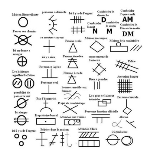 Signes des cambrioleurs